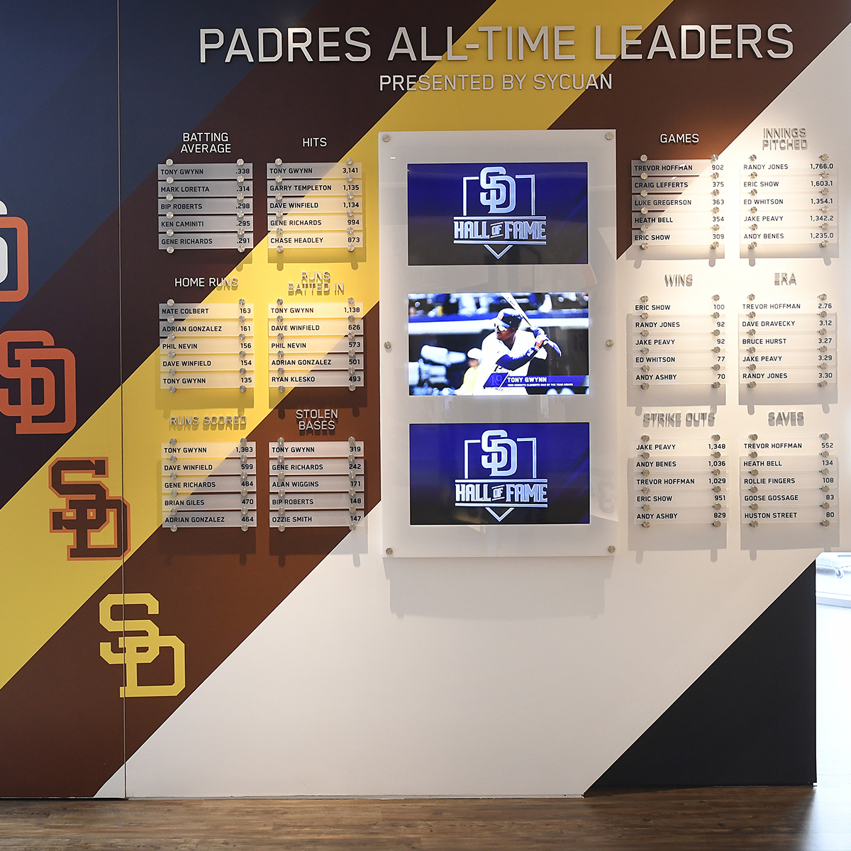 Padres All Time Leaders custom printing services & online printing reviews
