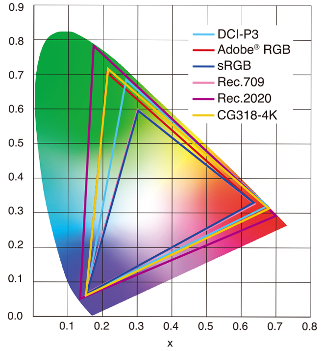 5colorspace color calibration